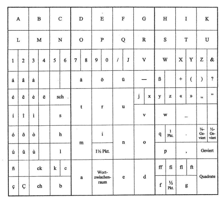 Anordnung der Buchstaben (Lettern)